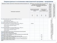 ИНФОРМАЦИЯ К ОТЧЕТУ СУБЪЕКТА ЕСТЕСТВЕННЫХ МОНОПОЛИЙ ЗА 1 ПОЛУГОДИЕ 2023 ГОДА  ПО ВИДУ ДЕЯТЕЛЬНОСТИ - ПРОИЗВОДСТВО ТЕПЛОВОЙ ЭНЕРГИИ