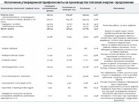 ИНФОРМАЦИЯ К ОТЧЕТУ СУБЪЕКТА ЕСТЕСТВЕННЫХ МОНОПОЛИЙ ЗА 1 ПОЛУГОДИЕ 2023 ГОДА  ПО ВИДУ ДЕЯТЕЛЬНОСТИ - ПРОИЗВОДСТВО ТЕПЛОВОЙ ЭНЕРГИИ