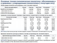 ИНФОРМАЦИЯ К ОТЧЕТУ СУБЪЕКТА ЕСТЕСТВЕННЫХ МОНОПОЛИЙ ЗА 1 ПОЛУГОДИЕ 2023 ГОДА  ПО ВИДУ ДЕЯТЕЛЬНОСТИ - ПРОИЗВОДСТВО ТЕПЛОВОЙ ЭНЕРГИИ