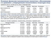 ИНФОРМАЦИЯ К ОТЧЕТУ СУБЪЕКТА ЕСТЕСТВЕННЫХ МОНОПОЛИЙ ЗА 1 ПОЛУГОДИЕ 2023 ГОДА  ПО ВИДУ ДЕЯТЕЛЬНОСТИ - ПРОИЗВОДСТВО ТЕПЛОВОЙ ЭНЕРГИИ