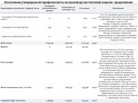 ИНФОРМАЦИЯ К ОТЧЕТУ СУБЪЕКТА ЕСТЕСТВЕННЫХ МОНОПОЛИЙ ЗА 1 ПОЛУГОДИЕ 2023 ГОДА  ПО ВИДУ ДЕЯТЕЛЬНОСТИ - ПРОИЗВОДСТВО ТЕПЛОВОЙ ЭНЕРГИИ