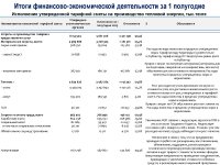 ТОО «Караганда Энергоцентр» провело отчет перед потребителями по итогам 1 полугодия 2023г.