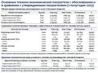 ТОО «Караганда Энергоцентр» провело отчет перед потребителями по итогам 1 полугодия 2023г.