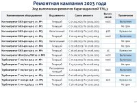 ТОО «Караганда Энергоцентр» провело отчет перед потребителями по итогам 1 полугодия 2023г.