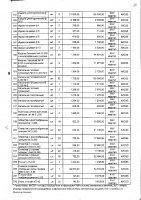 ДОПОЛНЕНИЯ И ИЗМЕНЕНИЯ № 106