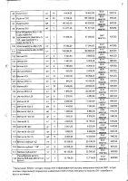 ДОПОЛНЕНИЯ И ИЗМЕНЕНИЯ № 106