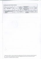 ДОПОЛНЕНИЯ И ИЗМЕНЕНИЯ № 120
