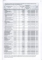 ДОПОЛНЕНИЯ И ИЗМЕНЕНИЯ № 128