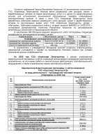 ИНФОРМАЦИЯ ПО ИСПОЛНЕНИЮ УТВЕРЖДЕННОЙ ИНВЕСТИЦИОННОЙ ПРОГРАММЫ III КВАРТАЛ 2023 Г