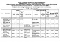 ИНФОРМАЦИЯ ПО ИСПОЛНЕНИЮ УТВЕРЖДЕННОЙ ИНВЕСТИЦИОННОЙ ПРОГРАММЫ III КВАРТАЛ 2023 Г