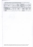 ДОПОЛНЕНИЯ И ИЗМЕНЕНИЯ № 149