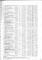 ПЕРЕЧЕНЬ 2024 Г. ЗАКУПАЕМЫХ ТОВАРОВ, РАБОТ, УСЛУГ