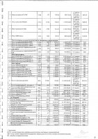 ПЕРЕЧЕНЬ 2024 Г. ЗАКУПАЕМЫХ ТОВАРОВ, РАБОТ, УСЛУГ