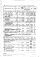 ПЕРЕЧЕНЬ 2024 Г. ЗАКУПАЕМЫХ ТОВАРОВ, РАБОТ, УСЛУГ