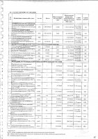 ПЕРЕЧЕНЬ 2024 Г. ЗАКУПАЕМЫХ ТОВАРОВ, РАБОТ, УСЛУГ