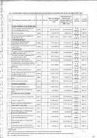 ПЕРЕЧЕНЬ 2024 Г. ЗАКУПАЕМЫХ ТОВАРОВ, РАБОТ, УСЛУГ