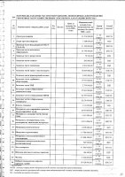 ПЕРЕЧЕНЬ 2024 Г. ЗАКУПАЕМЫХ ТОВАРОВ, РАБОТ, УСЛУГ