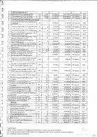 ПЕРЕЧЕНЬ 2024 Г. ЗАКУПАЕМЫХ ТОВАРОВ, РАБОТ, УСЛУГ