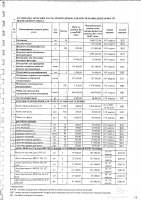 ПЕРЕЧЕНЬ 2024 Г. ЗАКУПАЕМЫХ ТОВАРОВ, РАБОТ, УСЛУГ