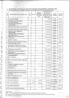 ПЕРЕЧЕНЬ 2024 Г. ЗАКУПАЕМЫХ ТОВАРОВ, РАБОТ, УСЛУГ