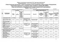 ИНФОРМАЦИЯ ПО ИСПОЛНЕНИЮ УТВЕРЖДЕННОЙ ИНВЕСТИЦИОННОЙ ПРОГРАММЫ IV КВАРТАЛ 2023 Г