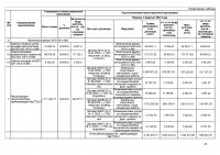 ИНФОРМАЦИЯ ПО ИСПОЛНЕНИЮ УТВЕРЖДЕННОЙ ИНВЕСТИЦИОННОЙ ПРОГРАММЫ IV КВАРТАЛ 2023 Г