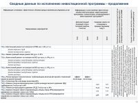 ИНФОРМАЦИЯ К ОТЧЕТУ ПЕРЕД ПОТРЕБИТЕЛЯМИ ПО ИТОГАМ 2023 ГОДА ОБ ИСПОЛНЕНИИ УТВЕРЖДЕННОЙ ТАРИФНОЙ СМЕТЫ, ИСПОЛНЕНИИ УТВЕРЖДЕННОЙ ИНВЕСТИЦИОННОЙ ПРОГРАММЫ ПО ВИДУ ДЕЯТЕЛЬНОСТИ - ПРОИЗВОДСТВО ТЕПЛОВОЙ ЭНЕРГИИ