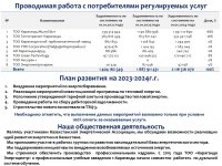 ИНФОРМАЦИЯ К ОТЧЕТУ ПЕРЕД ПОТРЕБИТЕЛЯМИ ПО ИТОГАМ 2023 ГОДА ОБ ИСПОЛНЕНИИ УТВЕРЖДЕННОЙ ТАРИФНОЙ СМЕТЫ, ИСПОЛНЕНИИ УТВЕРЖДЕННОЙ ИНВЕСТИЦИОННОЙ ПРОГРАММЫ ПО ВИДУ ДЕЯТЕЛЬНОСТИ - ПРОИЗВОДСТВО ТЕПЛОВОЙ ЭНЕРГИИ