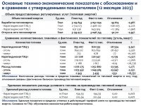 ИНФОРМАЦИЯ К ОТЧЕТУ ПЕРЕД ПОТРЕБИТЕЛЯМИ ПО ИТОГАМ 2023 ГОДА ОБ ИСПОЛНЕНИИ УТВЕРЖДЕННОЙ ТАРИФНОЙ СМЕТЫ, ИСПОЛНЕНИИ УТВЕРЖДЕННОЙ ИНВЕСТИЦИОННОЙ ПРОГРАММЫ ПО ВИДУ ДЕЯТЕЛЬНОСТИ - ПРОИЗВОДСТВО ТЕПЛОВОЙ ЭНЕРГИИ