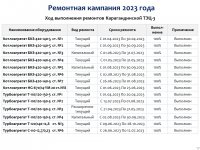 ИНФОРМАЦИЯ К ОТЧЕТУ ПЕРЕД ПОТРЕБИТЕЛЯМИ ПО ИТОГАМ 2023 ГОДА ОБ ИСПОЛНЕНИИ УТВЕРЖДЕННОЙ ТАРИФНОЙ СМЕТЫ, ИСПОЛНЕНИИ УТВЕРЖДЕННОЙ ИНВЕСТИЦИОННОЙ ПРОГРАММЫ ПО ВИДУ ДЕЯТЕЛЬНОСТИ - ПРОИЗВОДСТВО ТЕПЛОВОЙ ЭНЕРГИИ