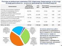 ИНФОРМАЦИЯ К ОТЧЕТУ ПЕРЕД ПОТРЕБИТЕЛЯМИ ПО ИТОГАМ 2023 ГОДА ОБ ИСПОЛНЕНИИ УТВЕРЖДЕННОЙ ТАРИФНОЙ СМЕТЫ, ИСПОЛНЕНИИ УТВЕРЖДЕННОЙ ИНВЕСТИЦИОННОЙ ПРОГРАММЫ ПО ВИДУ ДЕЯТЕЛЬНОСТИ - ПРОИЗВОДСТВО ТЕПЛОВОЙ ЭНЕРГИИ