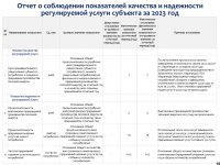 ИНФОРМАЦИЯ К ОТЧЕТУ ПЕРЕД ПОТРЕБИТЕЛЯМИ ПО ИТОГАМ 2023 ГОДА ОБ ИСПОЛНЕНИИ УТВЕРЖДЕННОЙ ТАРИФНОЙ СМЕТЫ, ИСПОЛНЕНИИ УТВЕРЖДЕННОЙ ИНВЕСТИЦИОННОЙ ПРОГРАММЫ ПО ВИДУ ДЕЯТЕЛЬНОСТИ - ПРОИЗВОДСТВО ТЕПЛОВОЙ ЭНЕРГИИ