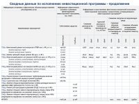 ИНФОРМАЦИЯ К ОТЧЕТУ ПЕРЕД ПОТРЕБИТЕЛЯМИ ПО ИТОГАМ 2023 ГОДА ОБ ИСПОЛНЕНИИ УТВЕРЖДЕННОЙ ТАРИФНОЙ СМЕТЫ, ИСПОЛНЕНИИ УТВЕРЖДЕННОЙ ИНВЕСТИЦИОННОЙ ПРОГРАММЫ ПО ВИДУ ДЕЯТЕЛЬНОСТИ - ПРОИЗВОДСТВО ТЕПЛОВОЙ ЭНЕРГИИ