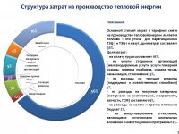 ИНФОРМАЦИЯ К ОТЧЕТУ ПЕРЕД ПОТРЕБИТЕЛЯМИ ПО ИТОГАМ 2023 ГОДА ОБ ИСПОЛНЕНИИ УТВЕРЖДЕННОЙ ТАРИФНОЙ СМЕТЫ, ИСПОЛНЕНИИ УТВЕРЖДЕННОЙ ИНВЕСТИЦИОННОЙ ПРОГРАММЫ ПО ВИДУ ДЕЯТЕЛЬНОСТИ - ПРОИЗВОДСТВО ТЕПЛОВОЙ ЭНЕРГИИ