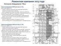 ИНФОРМАЦИЯ К ОТЧЕТУ ПЕРЕД ПОТРЕБИТЕЛЯМИ ПО ИТОГАМ 2023 ГОДА ОБ ИСПОЛНЕНИИ УТВЕРЖДЕННОЙ ТАРИФНОЙ СМЕТЫ, ИСПОЛНЕНИИ УТВЕРЖДЕННОЙ ИНВЕСТИЦИОННОЙ ПРОГРАММЫ ПО ВИДУ ДЕЯТЕЛЬНОСТИ - ПРОИЗВОДСТВО ТЕПЛОВОЙ ЭНЕРГИИ