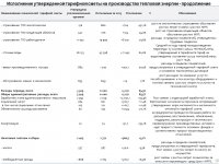 ИНФОРМАЦИЯ К ОТЧЕТУ ПЕРЕД ПОТРЕБИТЕЛЯМИ ПО ИТОГАМ 2023 ГОДА ОБ ИСПОЛНЕНИИ УТВЕРЖДЕННОЙ ТАРИФНОЙ СМЕТЫ, ИСПОЛНЕНИИ УТВЕРЖДЕННОЙ ИНВЕСТИЦИОННОЙ ПРОГРАММЫ ПО ВИДУ ДЕЯТЕЛЬНОСТИ - ПРОИЗВОДСТВО ТЕПЛОВОЙ ЭНЕРГИИ