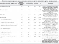 ИНФОРМАЦИЯ К ОТЧЕТУ ПЕРЕД ПОТРЕБИТЕЛЯМИ ПО ИТОГАМ 2023 ГОДА ОБ ИСПОЛНЕНИИ УТВЕРЖДЕННОЙ ТАРИФНОЙ СМЕТЫ, ИСПОЛНЕНИИ УТВЕРЖДЕННОЙ ИНВЕСТИЦИОННОЙ ПРОГРАММЫ ПО ВИДУ ДЕЯТЕЛЬНОСТИ - ПРОИЗВОДСТВО ТЕПЛОВОЙ ЭНЕРГИИ