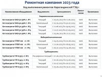 ИНФОРМАЦИЯ К ОТЧЕТУ ПЕРЕД ПОТРЕБИТЕЛЯМИ ПО ИТОГАМ 2023 ГОДА ОБ ИСПОЛНЕНИИ УТВЕРЖДЕННОЙ ТАРИФНОЙ СМЕТЫ, ИСПОЛНЕНИИ УТВЕРЖДЕННОЙ ИНВЕСТИЦИОННОЙ ПРОГРАММЫ ПО ВИДУ ДЕЯТЕЛЬНОСТИ - ПРОИЗВОДСТВО ТЕПЛОВОЙ ЭНЕРГИИ