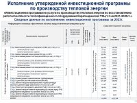 ИНФОРМАЦИЯ К ОТЧЕТУ ПЕРЕД ПОТРЕБИТЕЛЯМИ ПО ИТОГАМ 2023 ГОДА ОБ ИСПОЛНЕНИИ УТВЕРЖДЕННОЙ ТАРИФНОЙ СМЕТЫ, ИСПОЛНЕНИИ УТВЕРЖДЕННОЙ ИНВЕСТИЦИОННОЙ ПРОГРАММЫ ПО ВИДУ ДЕЯТЕЛЬНОСТИ - ПРОИЗВОДСТВО ТЕПЛОВОЙ ЭНЕРГИИ