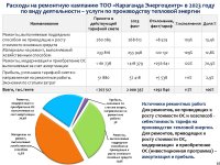 ТОО «Караганда Энергоцентр» провело отчет перед потребителями по итогам 2023 года