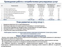 ТОО «Караганда Энергоцентр» провело отчет перед потребителями по итогам 2023 года