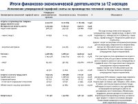 ТОО «Караганда Энергоцентр» провело отчет перед потребителями по итогам 2023 года