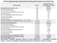 ТОО «Караганда Энергоцентр» провело отчет перед потребителями по итогам 2023 года