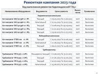 ТОО «Караганда Энергоцентр» провело отчет перед потребителями по итогам 2023 года