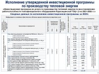 ТОО «Караганда Энергоцентр» провело отчет перед потребителями по итогам 2023 года