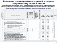 ТОО «Караганда Энергоцентр» провело отчет перед потребителями по итогам 2023 года