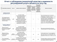 ТОО «Караганда Энергоцентр» провело отчет перед потребителями по итогам 2023 года