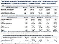 ТОО «Караганда Энергоцентр» провело отчет перед потребителями по итогам 2023 года