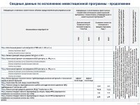 ТОО «Караганда Энергоцентр» провело отчет перед потребителями по итогам 2023 года