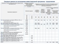 ТОО «Караганда Энергоцентр» провело отчет перед потребителями по итогам 2023 года